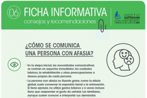 Fichas educativas neuropsicologia: comunicación afasia